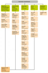 Organigramme-Exacompta-Clairefontaine