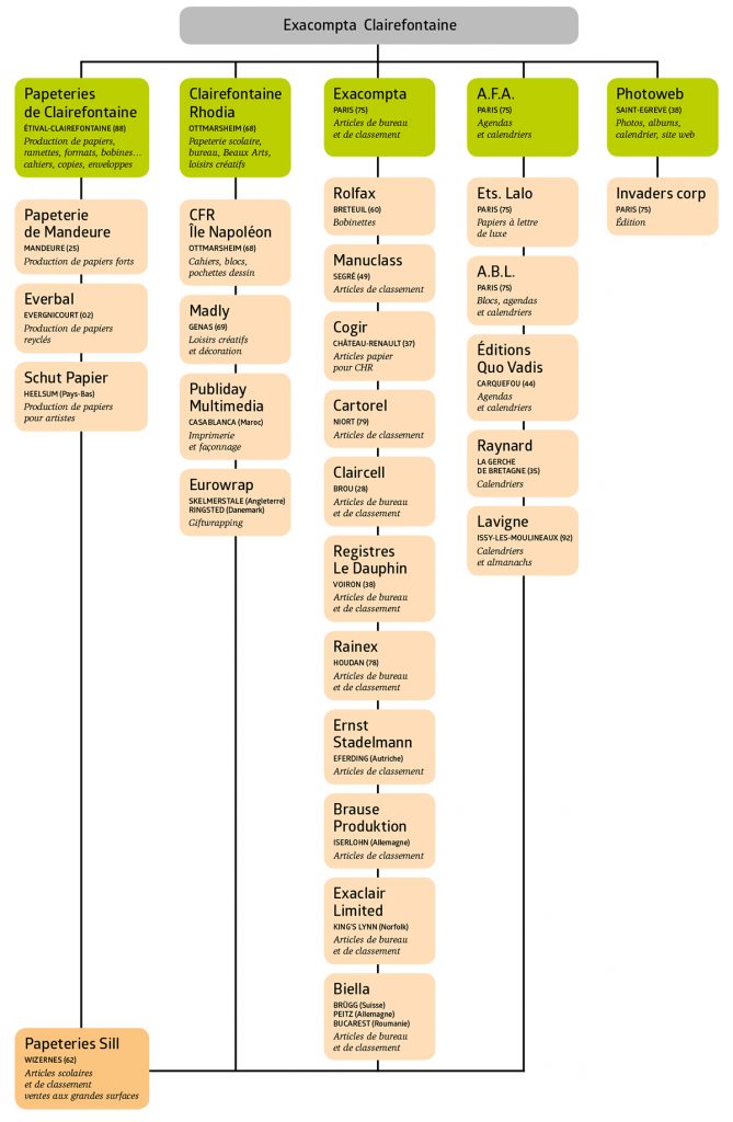 LE GROUPE Clairefontaine