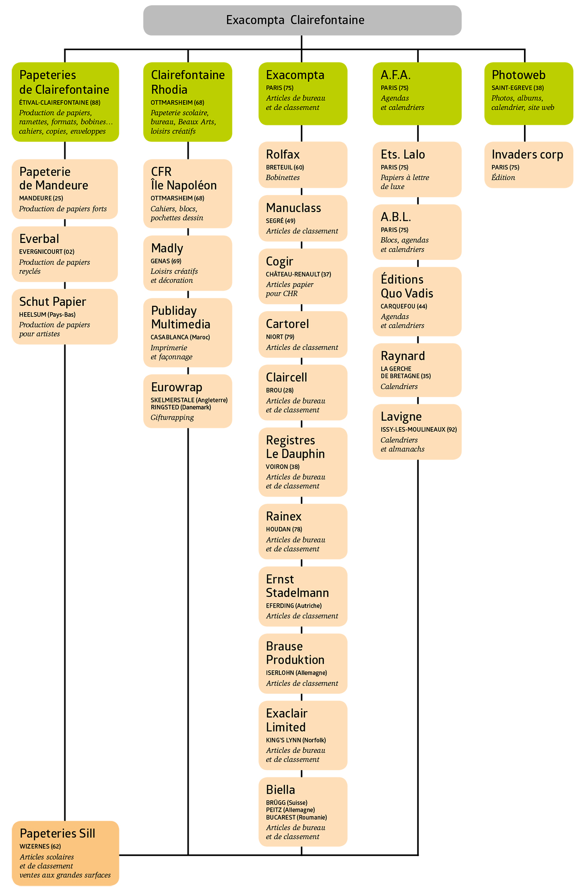 Organigramme-Exacompta-Clairefontaine