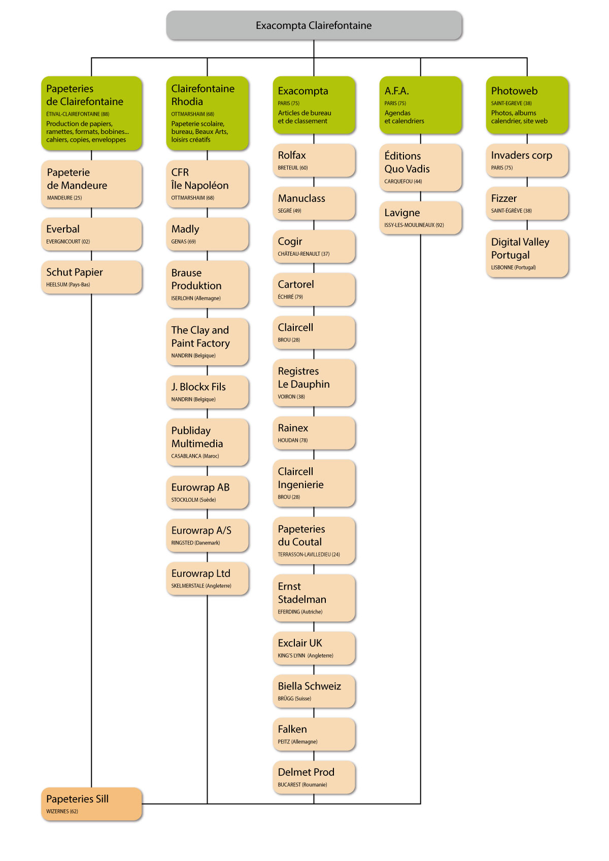 Organigramme-Exacompta-Clairefontaine 2023